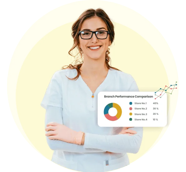 healthcare scheduling software - owner is happy