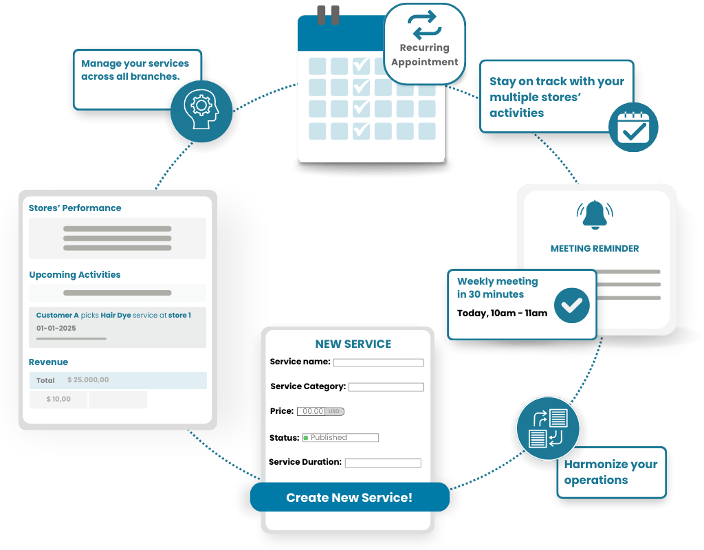 Harmonize your operations and deliver consistent services across all branches.